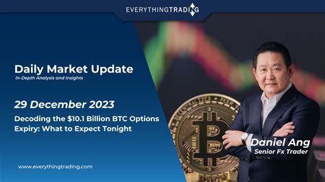 Conclusion: Navigating the Bitcoin Options Expiry