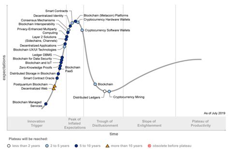 analysis for cycle
