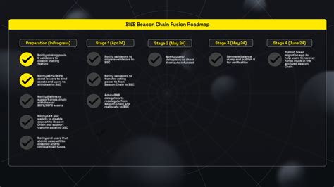 structure for binance