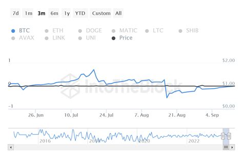 Conclusion: Navigating the Complex World of Bitcoin Correlations