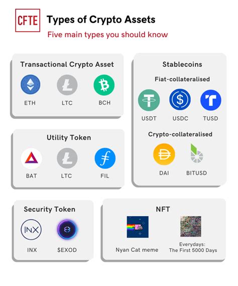 solution for assets