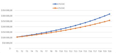 Conclusion: Navigating the Fee Landscape