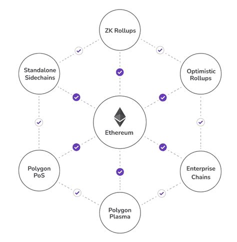 Conclusion: Navigating the Layer 2 Landscape for a Stronger Ethereum