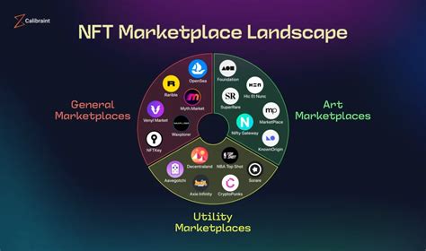 Conclusion: Navigating the NFT Landscape with Caution