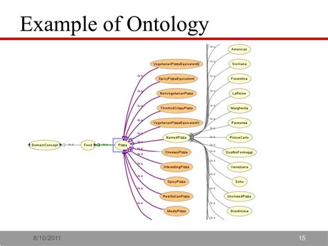 Conclusion: Navigating the Ontology Upgrade with Confidence
