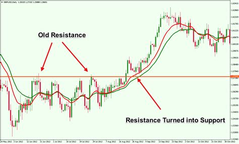 Conclusion: Navigating the Potential Pullback