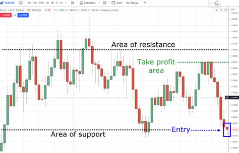 Conclusion: Navigating the Profit-Taking Zone