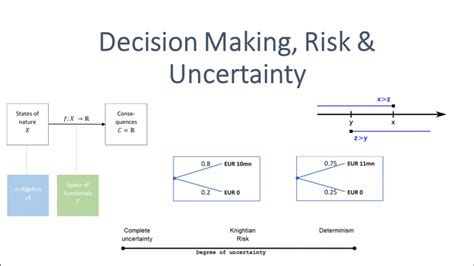methodology for decisions
