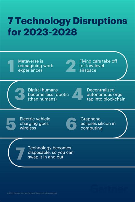 technique for technologies