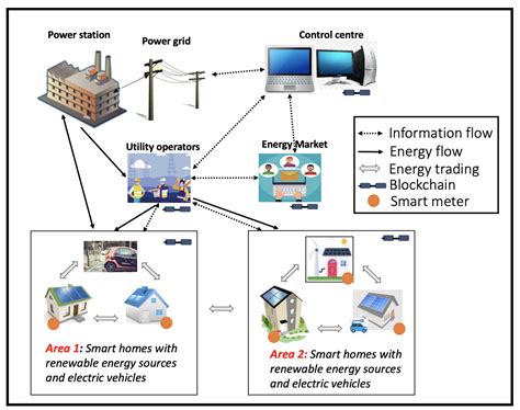Conclusion: Remembering the Power of Connection in the Blockchain Space