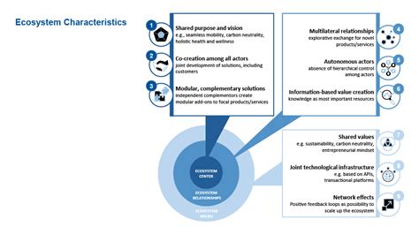 Conclusion: Seizing the Opportunities within the AOFEX Ecosystem