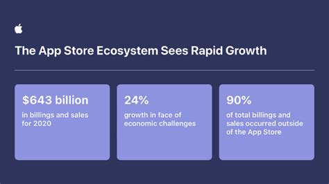 Conclusion: Staying Ahead in the App Store Ecosystem