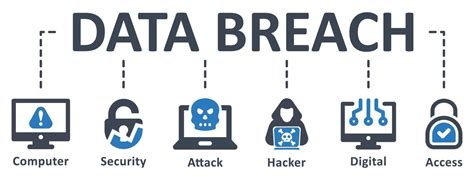 Conclusion: Staying Safe in a World of Data Breaches