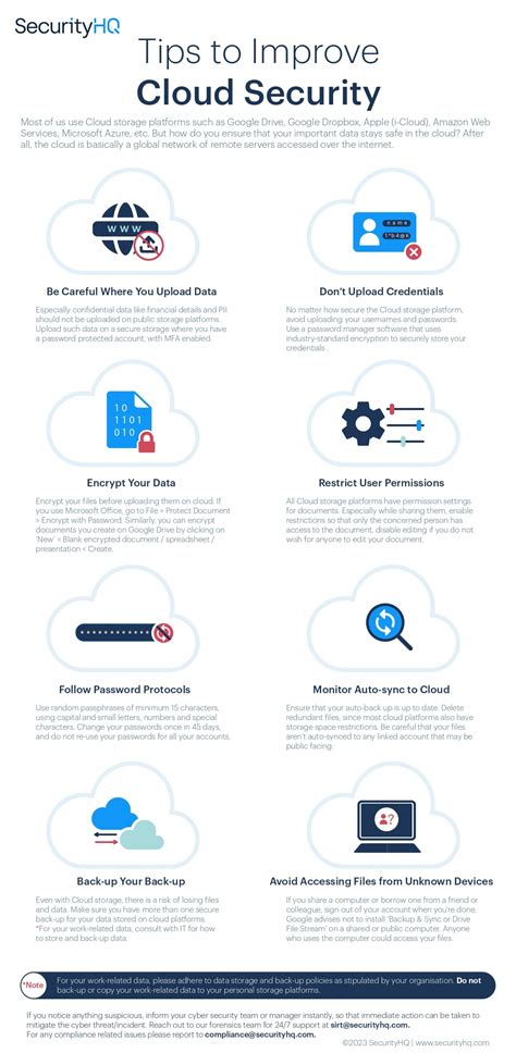 Conclusion: Staying Safe in the Cloud