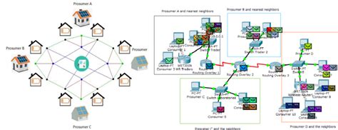 Conclusion: The Future of Decentralized Trading with BGP