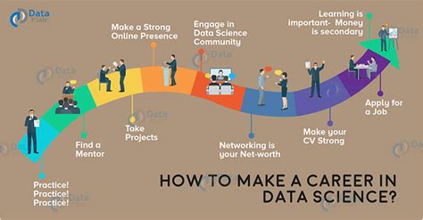 Conclusion: Your Path to a Data Science Job Starts Now