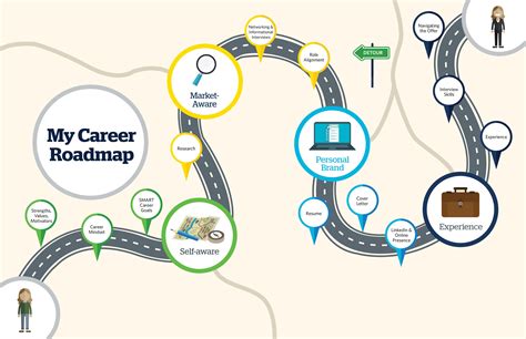 Conclusion: Your Roadmap to Tech Job Success