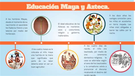 Conclusiones, recomendaciones y resoluciones del primer congreso de educación maya en guatemala. - Nfpa guide for portable fire extinguishers.