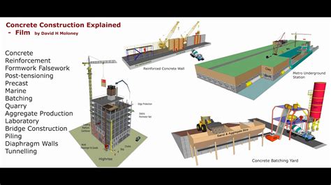Concrete Building Construction Process