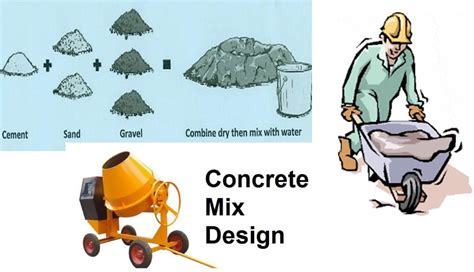Concrete Mix Design and Optimization pdf