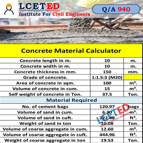 This concrete calculator is your go-to tool on how to calculate the amount of concrete required for your project. Whether you're working on a concrete slab, a foundation, or any other concrete structure, our concrete calculator simplifies the process to estimate the volume of concrete needed as well as the number of cement bags needed for your ….