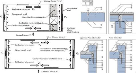 Concrete diaphragm design example.  Prior to structural analysis software making finite element ...