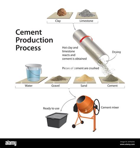 Concrete making materials pdf.  The cement and water create a paste that...