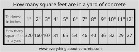 Concrete per square foot. Enter the concrete strength in pounds per square inch (psi). Choose whether the slab has reinforcement (yes or no). Click the "Calculate Load Capacity" button. The calculator will display the maximum load capacity in pounds. Example Calculation: Suppose you have a concrete slab with the following specifications: length of 10 feet, … 