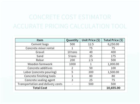 Concrete slab estimator.  Estimate ready mix volume and cost.  Purchas...