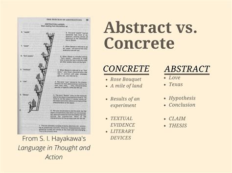 Concrete to abstract. Lesson 2: Concrete and abstract nouns. It’s important to realize that the same word can often be used as more than one part of speech.Forexample,repaircanbeusedasanoun(example:Therepairwasrelativelyinex-pensive), as an adjective (example:The repair manual was not very helpful), or as a verb 