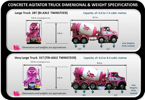 Concrete truck weight distribution.  This article delves into typical loads,...