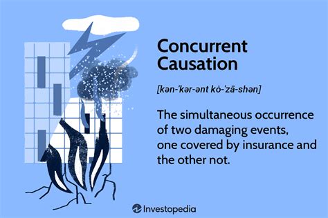 Concurrent causation. Aug 16, 2018 · Anti-Concurrent Causation Doctrine (ACCD) The Anti-Concurrent Causation Doctrine (ACCD) states that loss or damage caused in part by an excluded peril renders the entire loss not compensable, regardless of any other cause or event that contributes concurrently or in any sequence to the loss. This provision serves to deny coverage whenever ... 