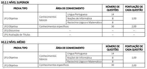 Concurso CRF SC: Edital aberto Maxi Educa