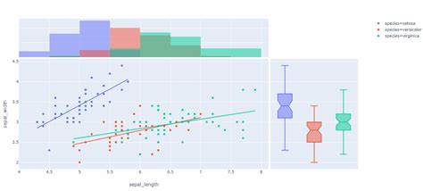 Plotly. Plotly’s most recent release was 5.1.0, while 