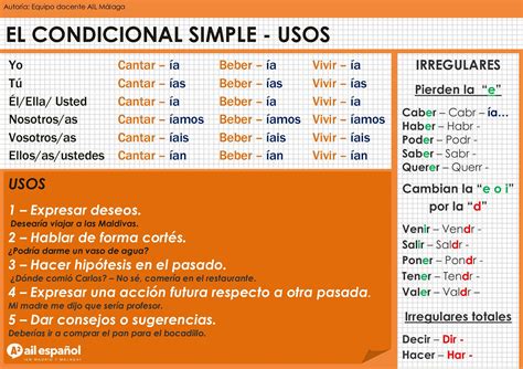Condicional hacer. The verb "HACER" tiempo condicional (modo indicativo) worksheet. Fill in the blank with the correct form of the verb HACER (haría, harías, haríamos, ... 