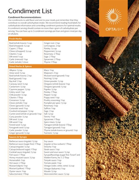 Condiments list optavia. Oct 18, 2023 · The Optavia condiment list includes a variety of dried herbs and spices, each with a ... 