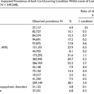 Condition: CONDITION Observed in