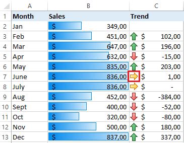 Conditional Formatting In Excel Explanation And Examples Ionos Riset