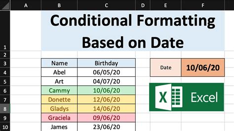 Conditional Formatting for Dates in Excel How to Use? (Examples) - ED…