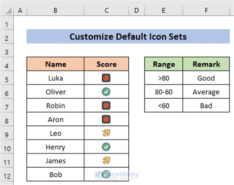 Conditional Formatting with Icon Sets in Excel Training in Business