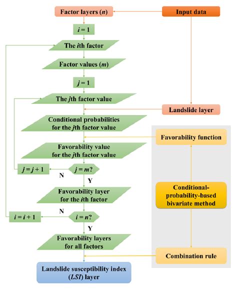 Conditional Methods in Event Studies and an Equilibrium