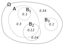 Conditional Probability Wikipedia
