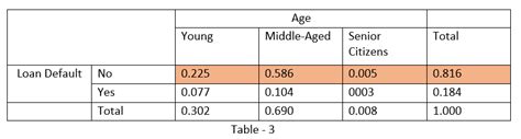Conditional Probability With Examples For Data Science Data Science Duniya