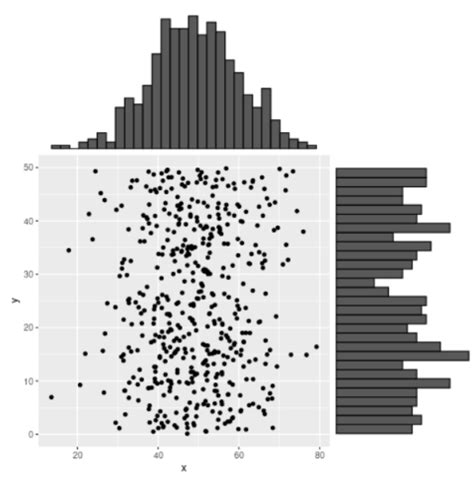 Conditional density plot ggplot2.  Scatterplot with marginal histograms in ggplot2)...