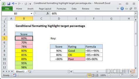 Conditional formatting highlight target percentage