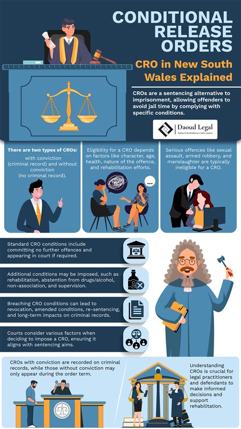 Conditional release order without conviction. 3 Section II of this guide provides an A Conditi...