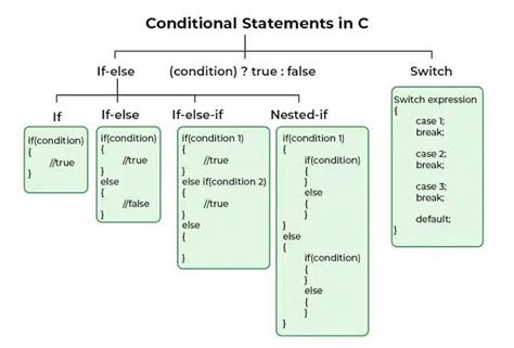 Conditional statements in asp net.  Using If Statements One of the most c...