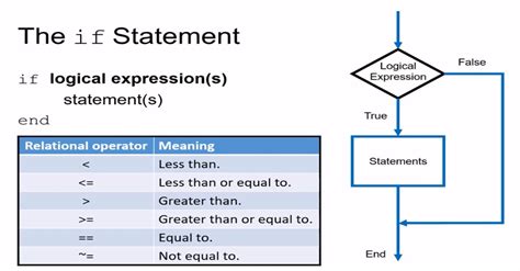 Conditional string matlab.  Mar 29, 2025 · Conditional statements are a cornerstone...