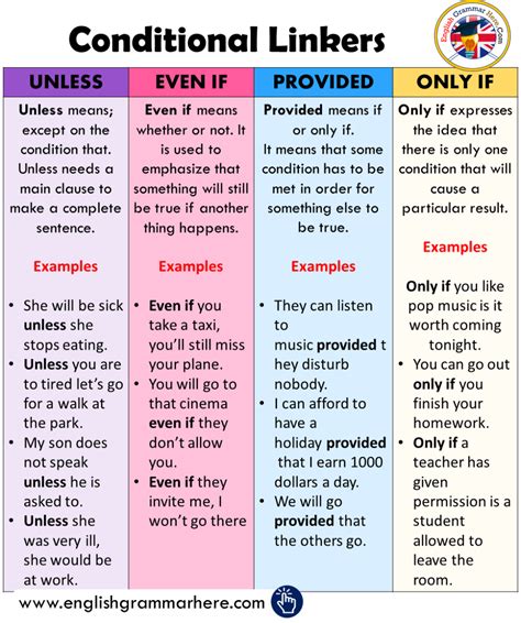 Conditional words in english