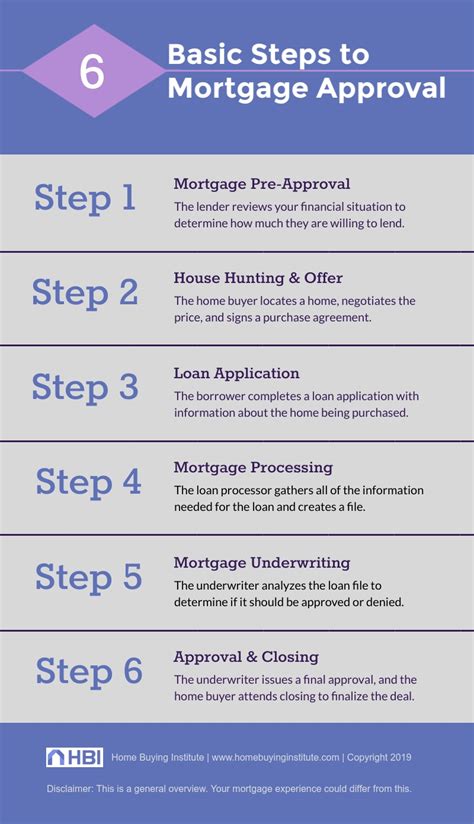 Dec 15, 2023 ... How Can I Speed Up My Apartment Application Process? · 1. Thorough Application Completion · 2. Prompt Response to Requests · 3. Strong Rental&...